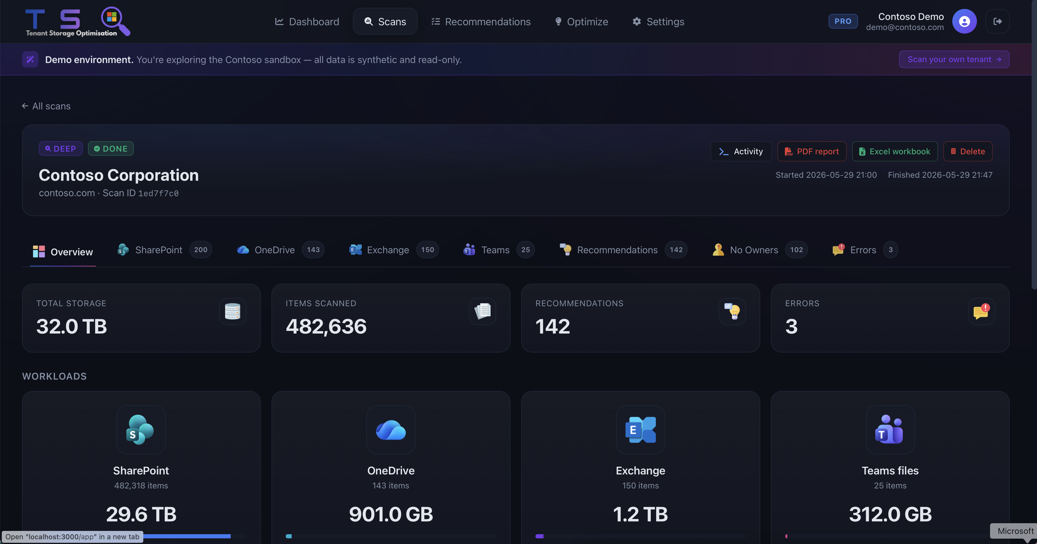 TSO scan overview — 32TB storage, 482,636 items scanned across SharePoint, OneDrive, Exchange and Teams